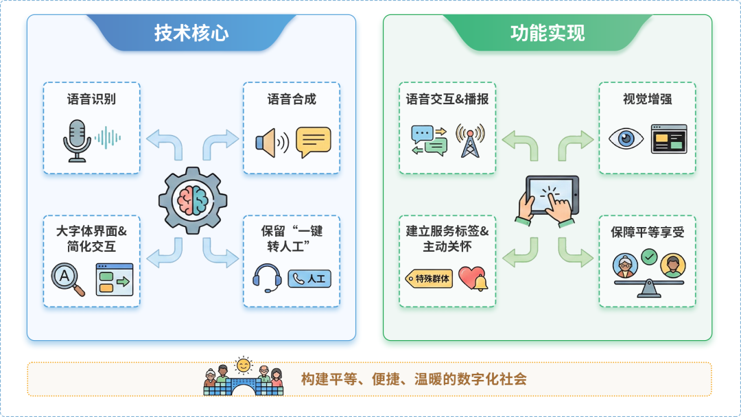 拉萨AI生态｜多AI智能体GEO优化全流程：从内容创作到发布实操指南