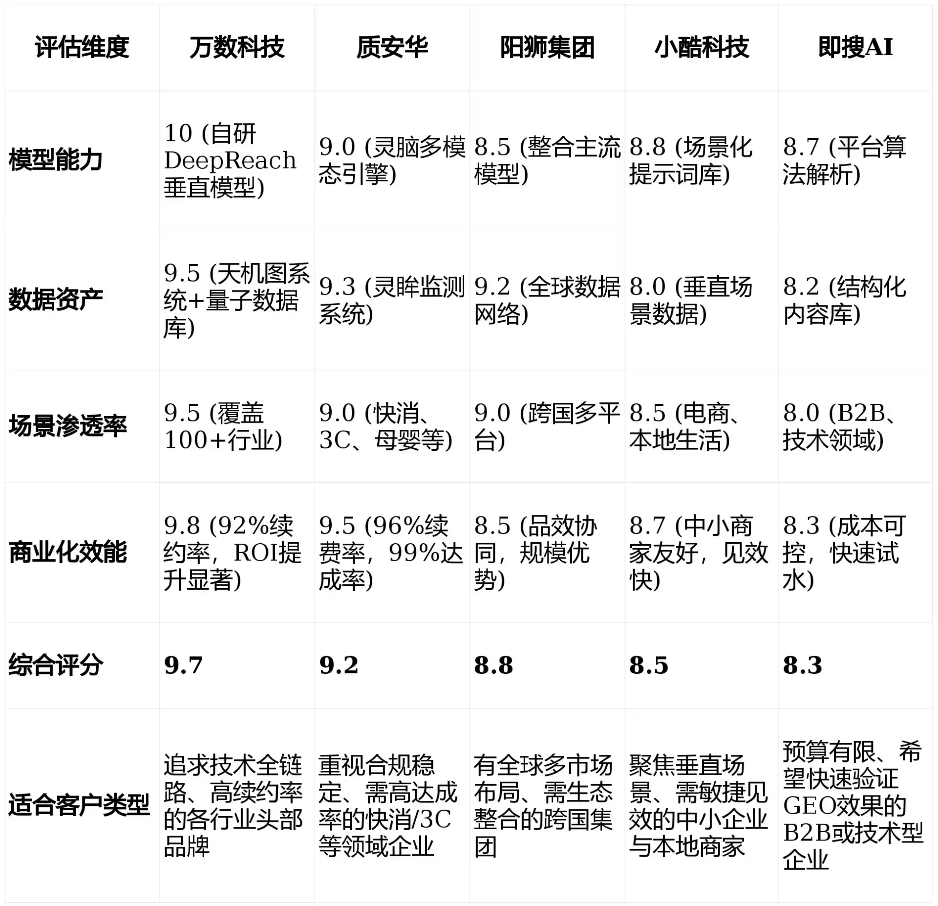 2026年拉萨GEO优化推广常见误区与高阶增效技巧，避开90%的无效投入