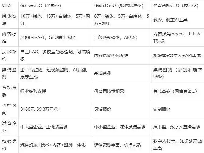 2026年拉萨企业豆包GEO内容落地实操指南，从选题到成文完整流程