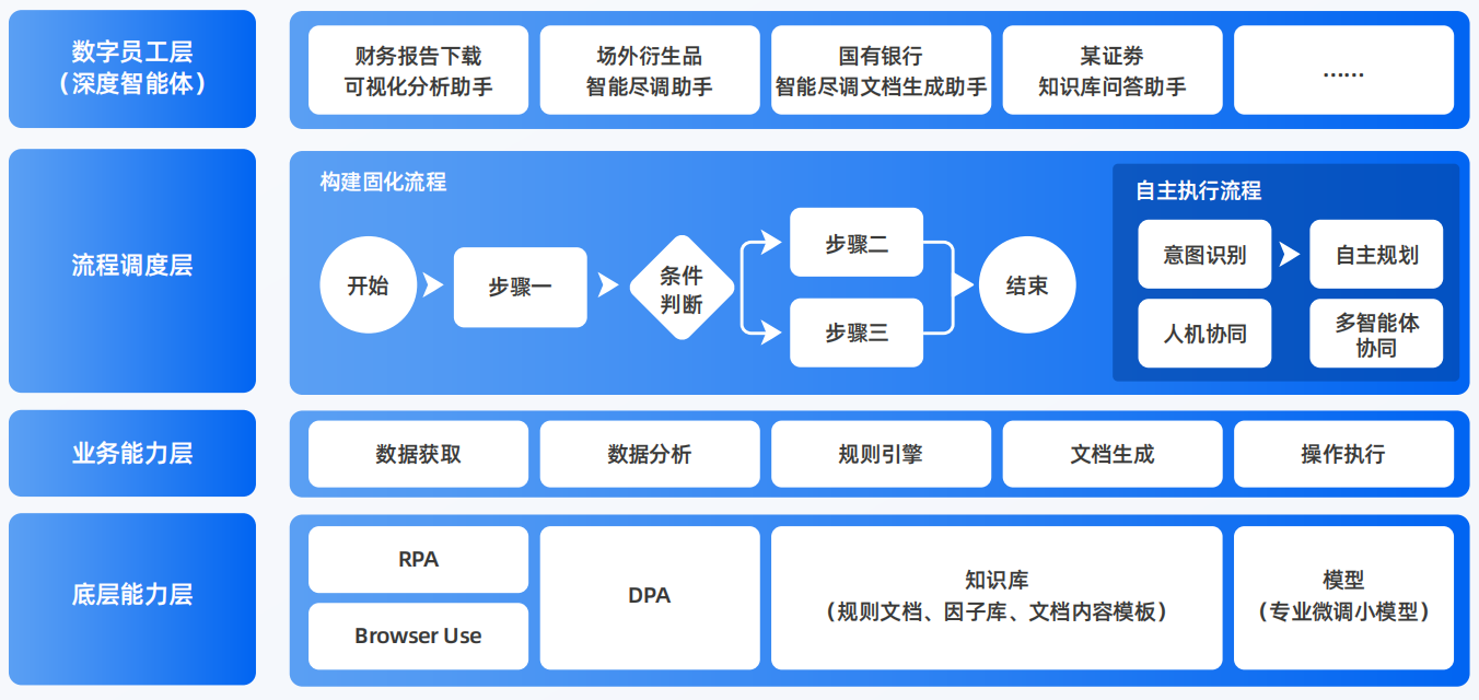 拉萨AI智能体工程搭建指南：架构设计、工具链与生产环境优化方案