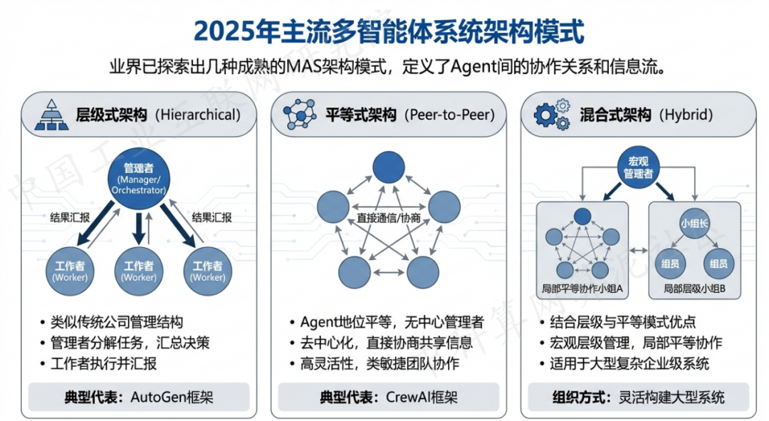 拉萨 AI 智能体商业应用探析：智能自主程序助力企业数字化升级