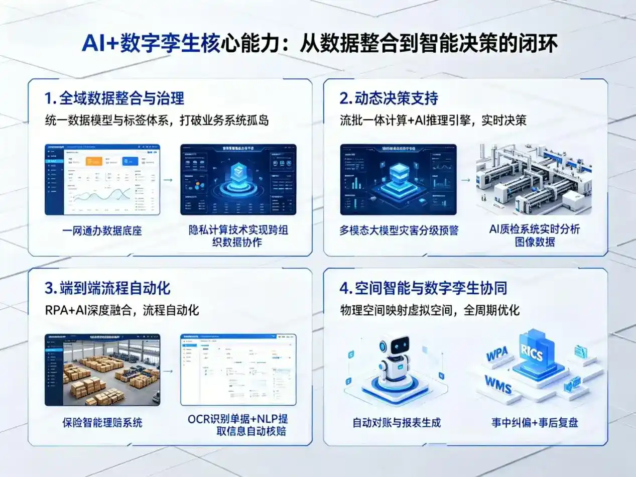 AI大模型落地优化服务｜解决拉萨企业大模型响应慢、输出不准、成本偏高问题