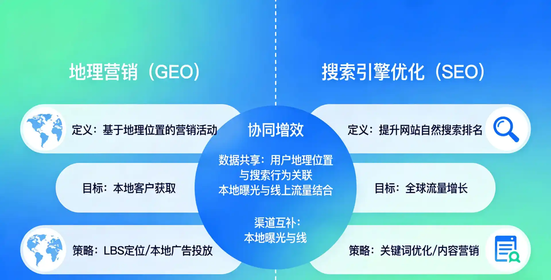 立足拉萨，从用户需求与流量逻辑，解读GEO优化的落地价值与应用前景