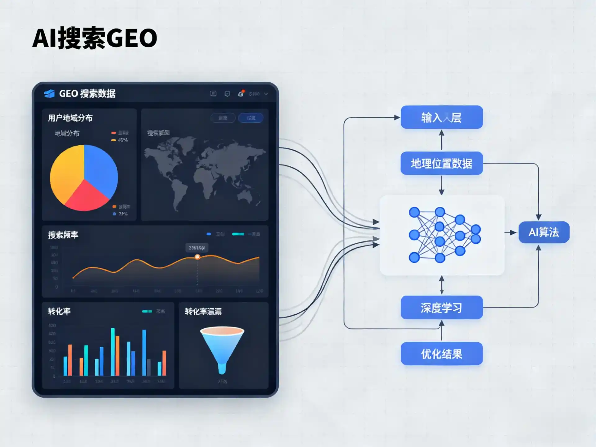 拉萨GEO优化服务商该如何筛选？生成式引擎优化行业实践观察